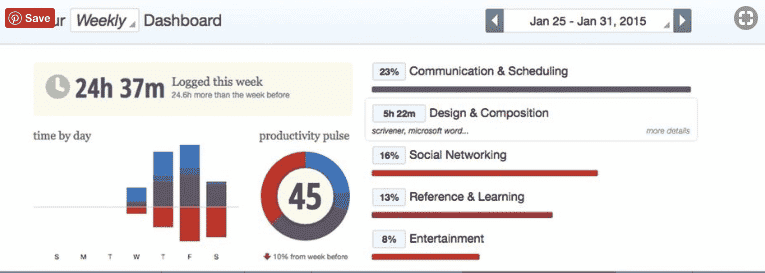 rescue time focus productivity