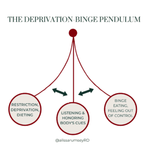 Deprivation binge pendulum