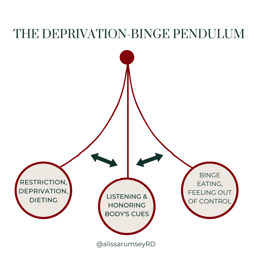 Deprivation binge pendulum