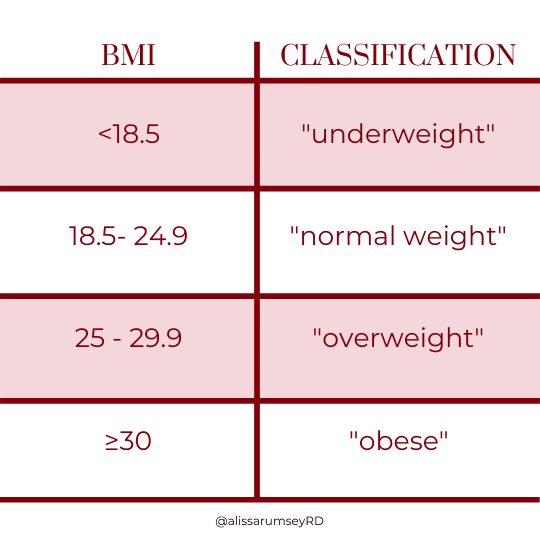 BMI Chart