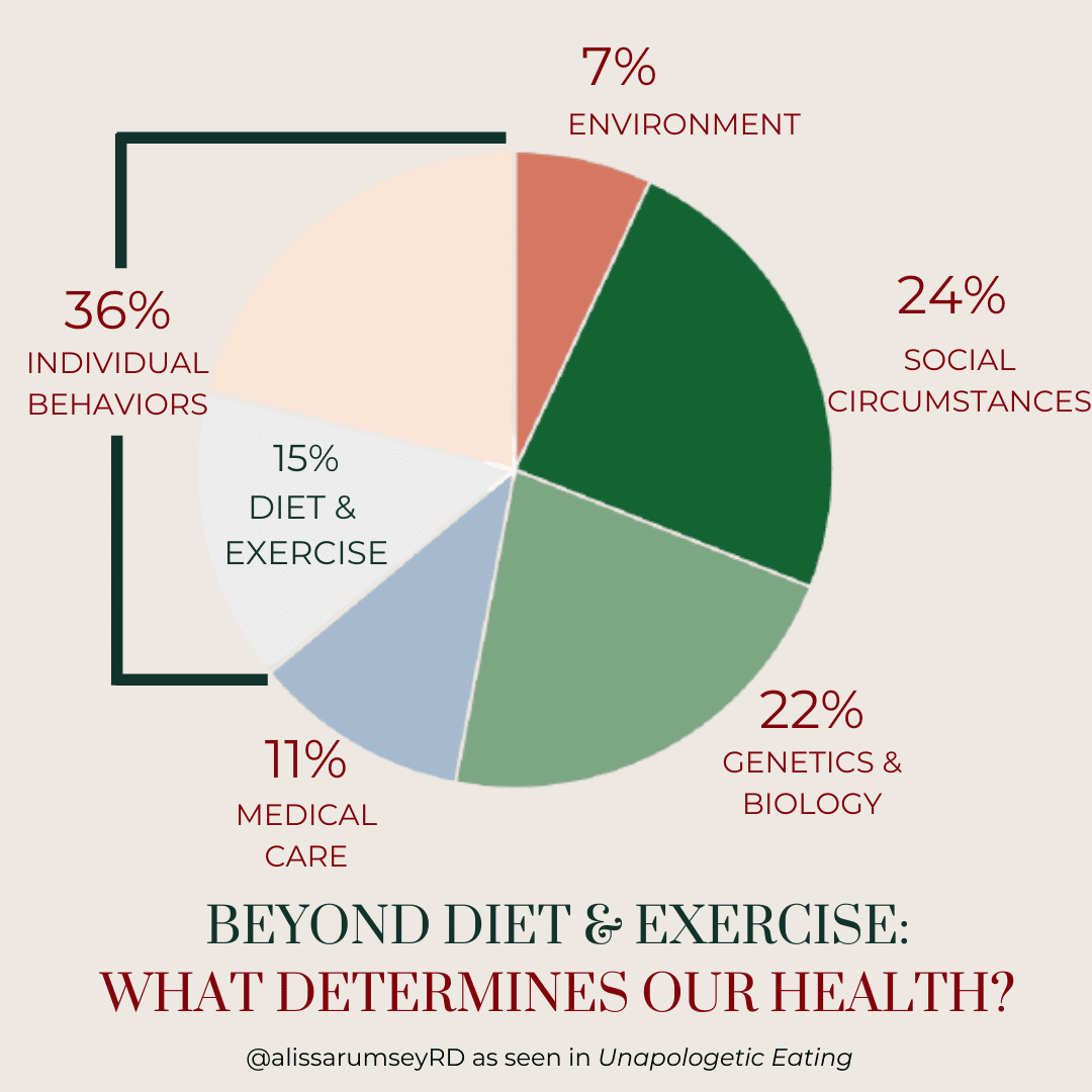 Social determinants of health