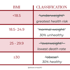 The Problem with the BMI - 5 Reasons Why BMI is BS