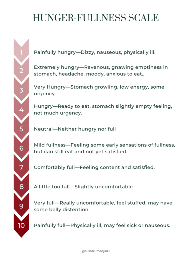 how to use the hunger fullness scale image going from 1 to 10